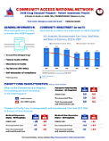 340B Drug Pricing Program Infographic