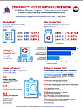 340B Drug Pricing Program Infographic