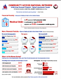 340B Drug Pricing Program Infographic