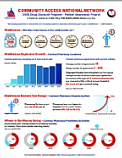 340B Drug Pricing Program Infographic