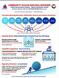 340B Drug Pricing Program Infographic