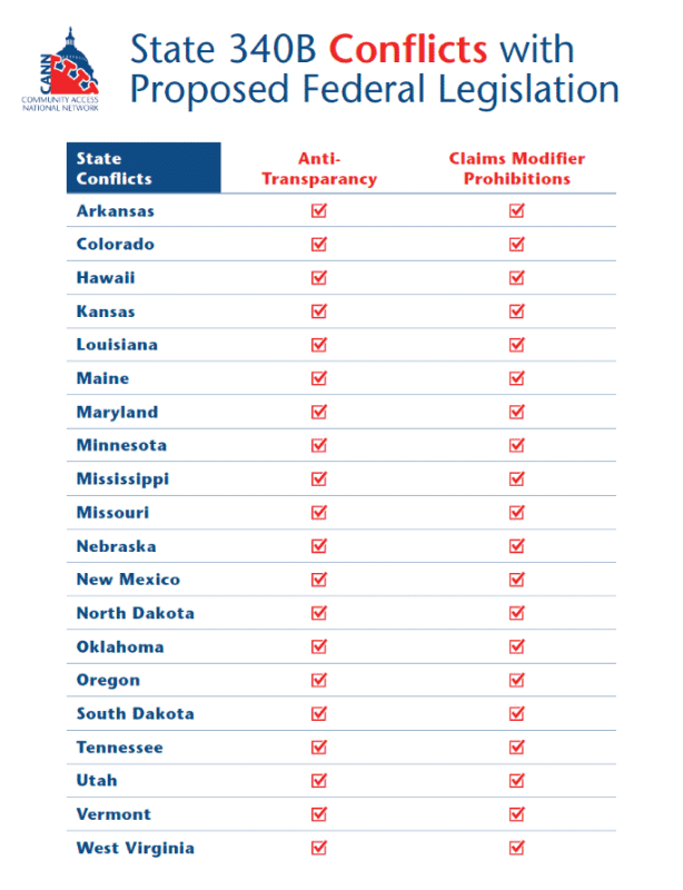 340B Drug Pricing Program Infographic